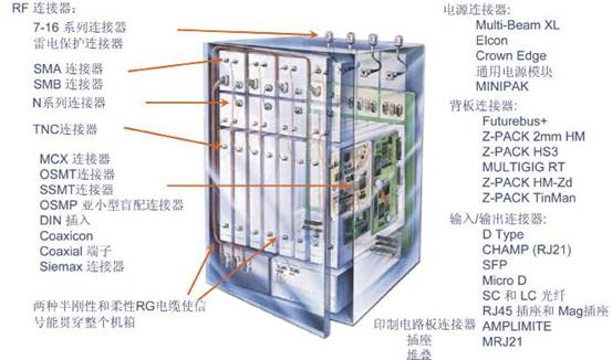 通信連接器技術(shù)知識(shí)培訓(xùn)教程