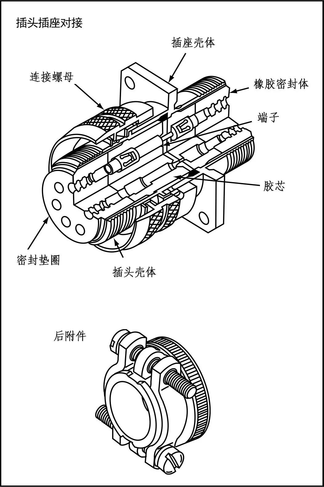 連接器小課堂